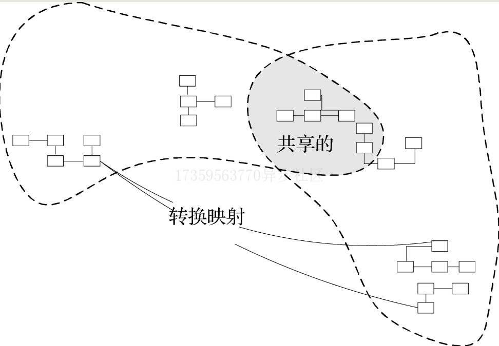 两团队之间紧密合作，代码模型可以提取成通用组件共享