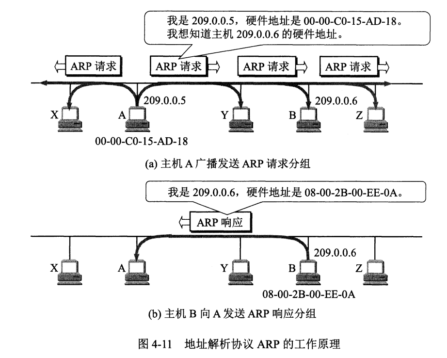 ARP协议