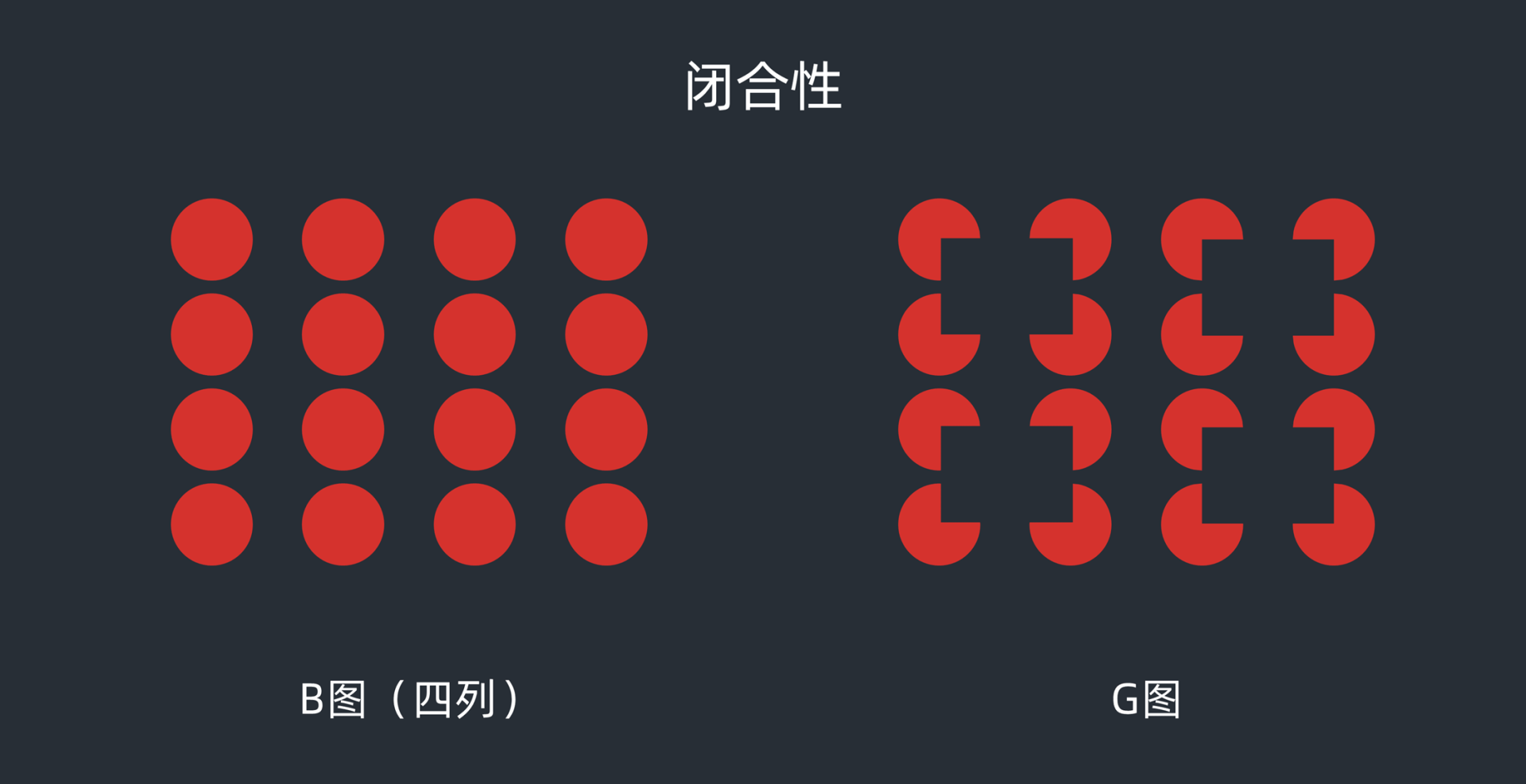 视觉上人自动把空白填满形成封闭的空间的能力